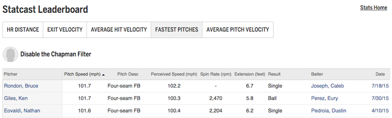 Illustration for article titled Aroldis Chapman Broke MLB's Statcast